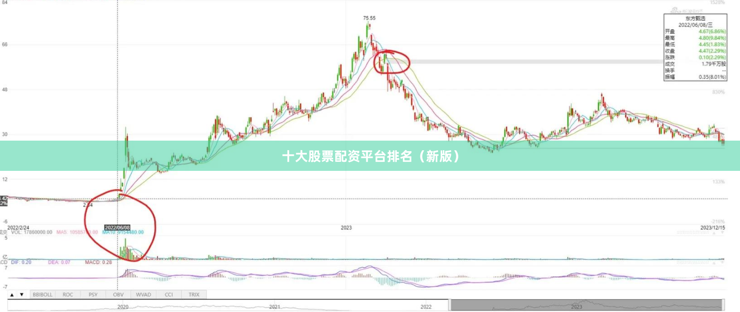 十大股票配资平台排名（新版）