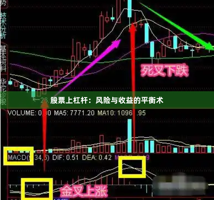 股票上杠杆:风险与收益的平衡术